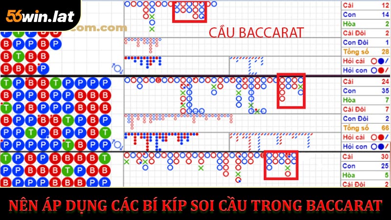 Vì sao nên áp dụng các bí kíp soi cầu trong baccarat?